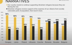 Нужно ли принимать и помогать беженцам из Украины?