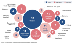 Лица, организации и страны, на которые нацелена кремлевская пропаганда