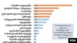 Результаты опроса общественного мнения, проведенного в Грузии Национальным демократическим институтом (NDI)